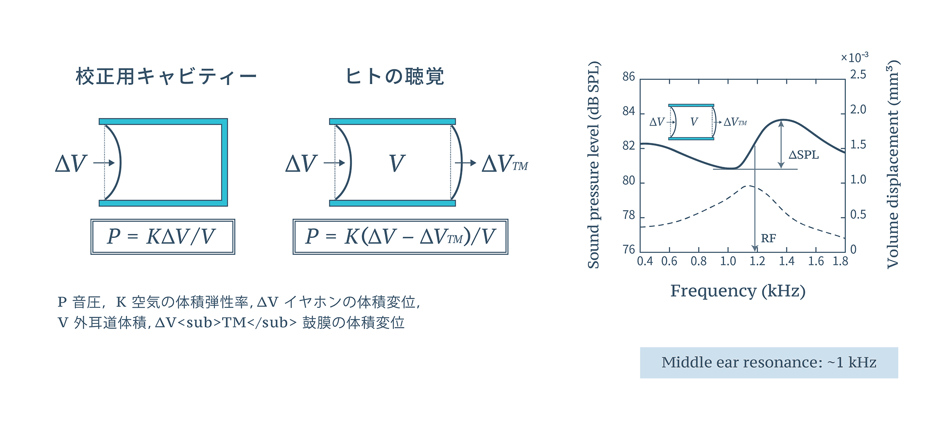SFIメーターの計測原理